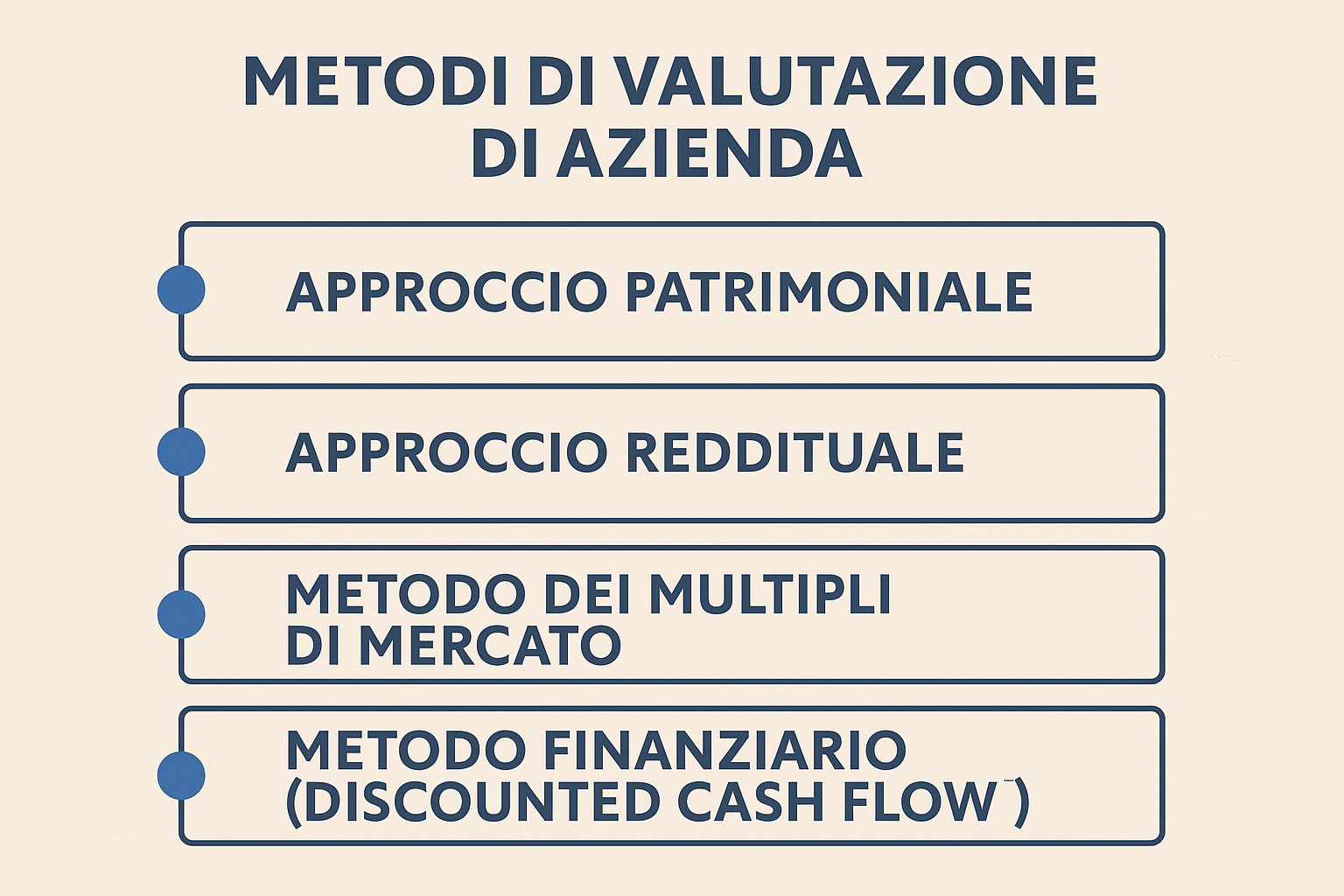 Metodi di Valutazione di Azienda: Confronto tra Approcci tabella dei Metodi di Valutazione di Azienda